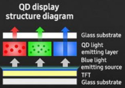 QD-OLED Structure