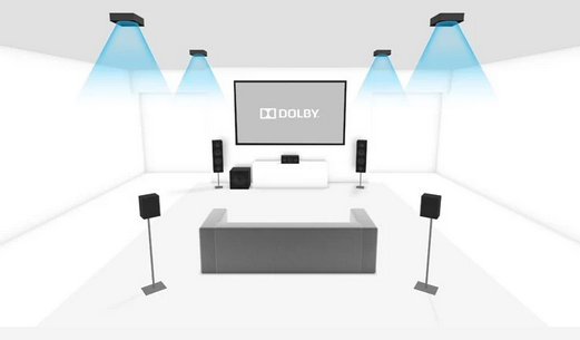 Dolby Atmos Spk Layout