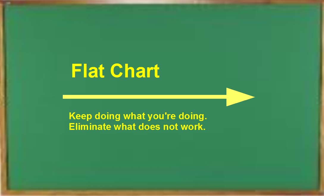 Flat Chart
