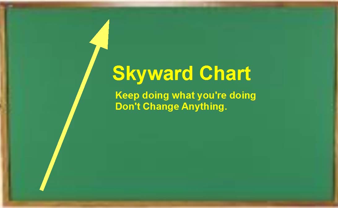 Skward Chart