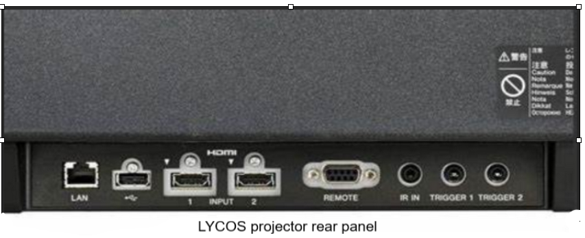 Rear Panel Sony Projector