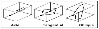Tangential Oblique Modes