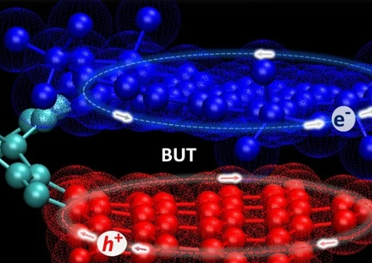 Artificial Photosynthsis