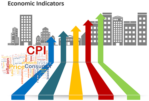 Economic Indicators