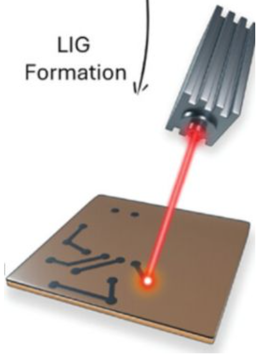 Graphene Circuit Board