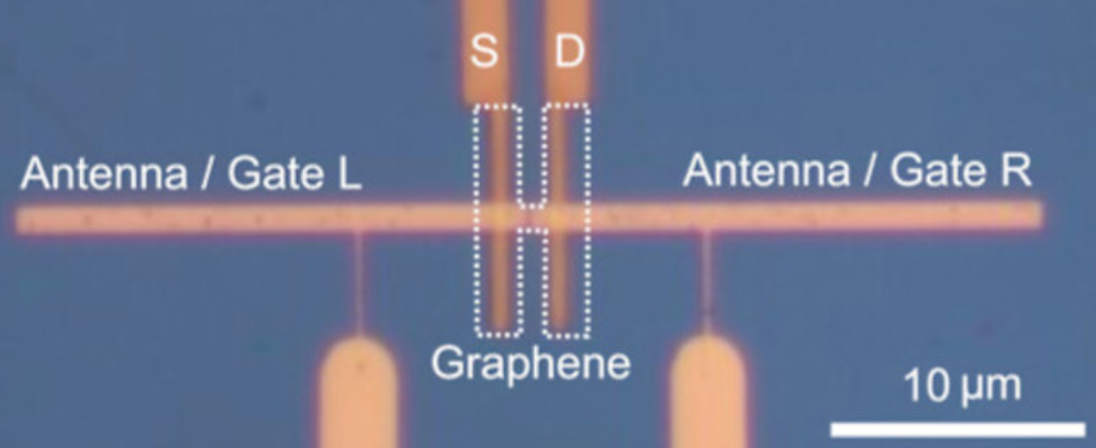Graphene-Info