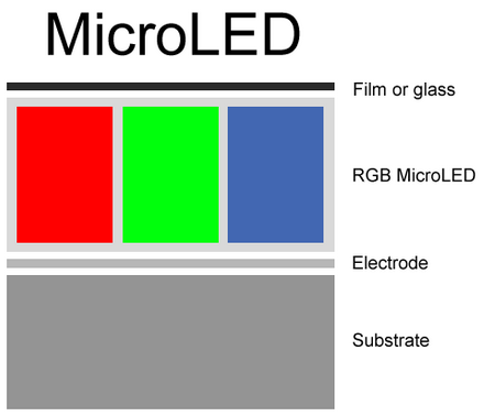 Micro-LED