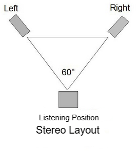 Stereo Layout illustraion
