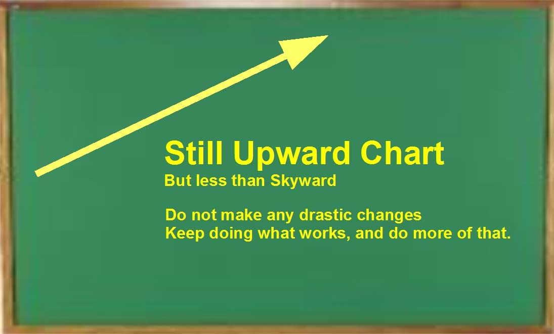 Upward Chart