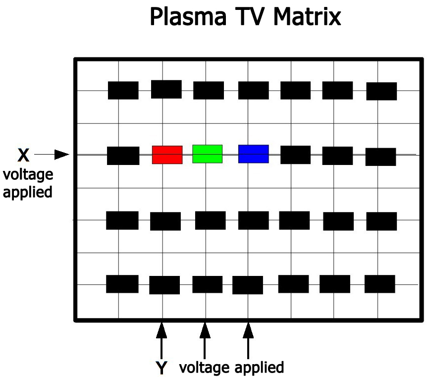 Plasma Matrix