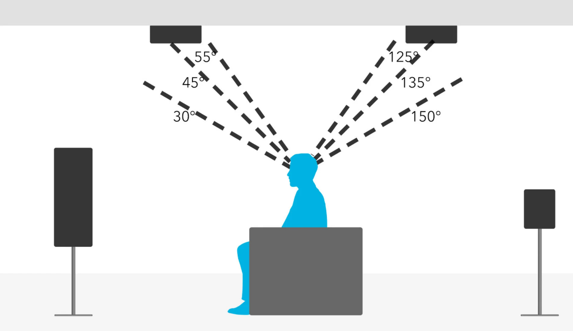 Atmos Ceiling Placement