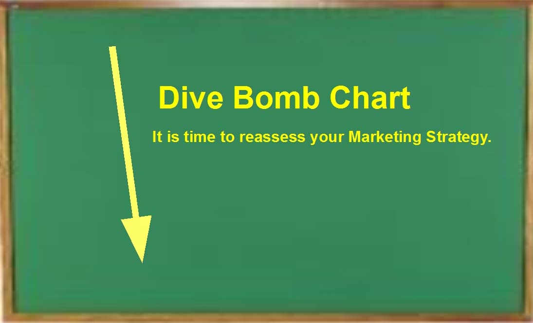 Drive Bomb Chart